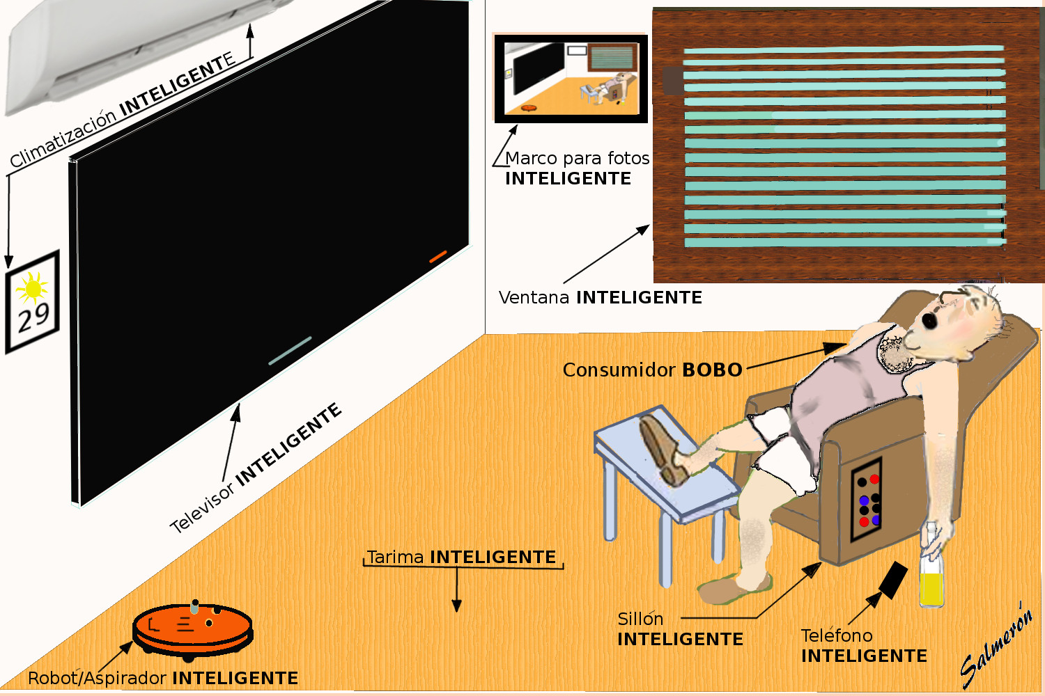Consumidor Inteligente